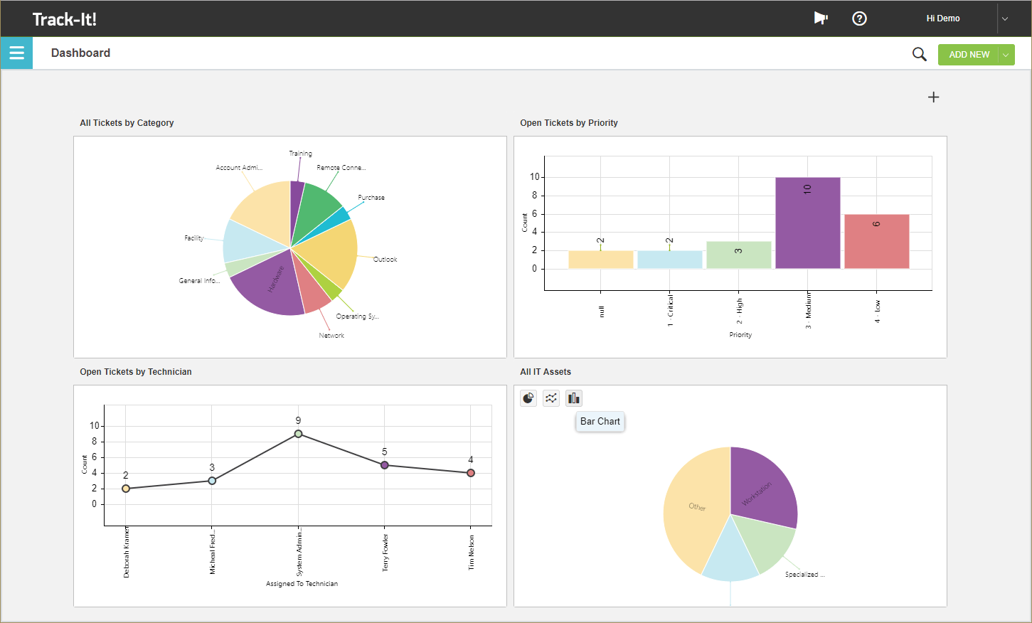 Dashboard Reporting Software Reporting Automation Track It